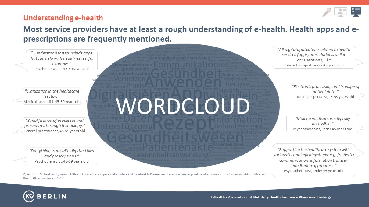 KV Berlin - Verstaendnis von E-Health