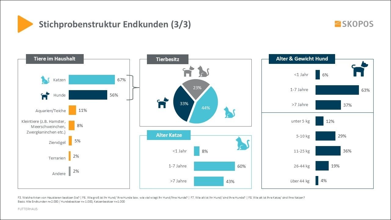 KV Berlin - E-Health Videosprechstunde