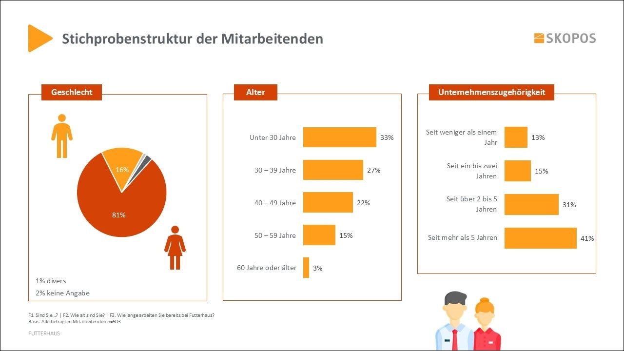 KV Berlin - Verstaendnis von E-Health