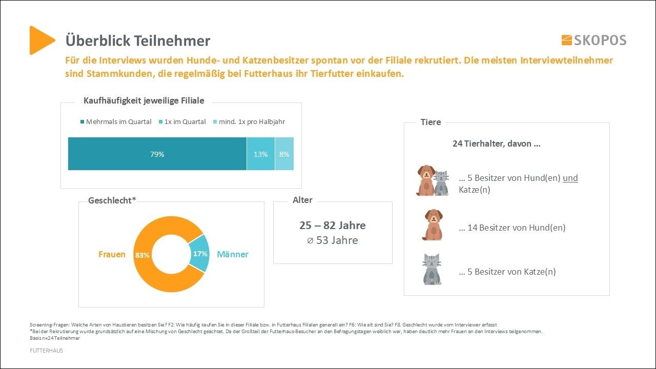 KV Berlin - Verstaendnis von E-Health